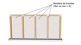 Schéma d’une structure avec 4 travées, illustrant la disposition et le nombre de travées dans un mur.