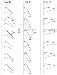Illustration de supports de types II, III et IV, avec dimensions et angles, utilisés pour des applications spécifiques.