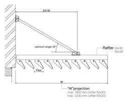 Diagramme technique montrant la projection "W", angle optimal et dimensions des chevrons pour construction.