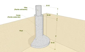 Plan de coupe d’un plot en béton