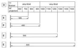Tableau technique montrant les dimensions des supports "T" et "W" avec projections pour différents strips.