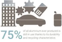 Vignette de l'article : Les persiennes en aluminium sont durables 