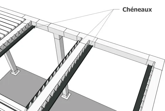 Schéma technique montrant des cheneaux sur une structure, illustrant le système d’évacuation des eaux pluviales.
