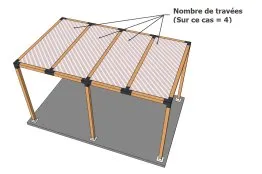 Schéma d’une structure avec 4 travées, en bois, illustrant le nombre de travées et la base de soutien.