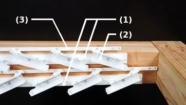 Composition du mécanisme
